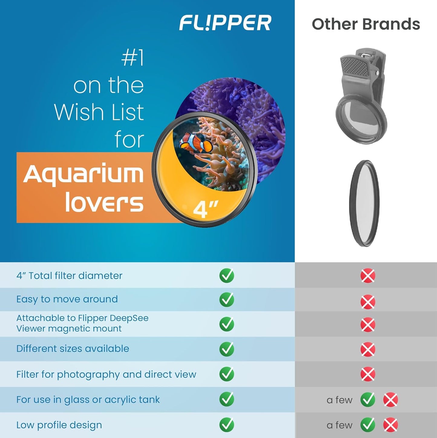 DeepSee Viewer - Orange Lens