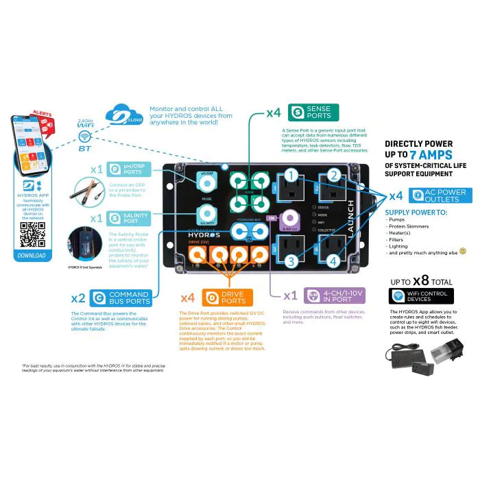Hydros Launch Controller
